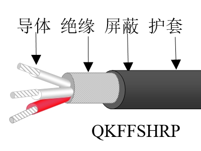 氟塑料绝缘防鼠护套轻型控制电缆