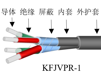 氟塑料绝缘特种复合控制电缆