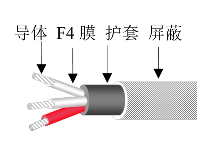 聚四氟乙烯薄膜绝缘橡皮护套野外控制电缆