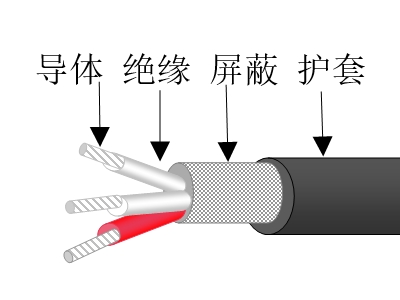 聚氯乙烯绝缘屏蔽聚氯乙烯护套软控制电缆