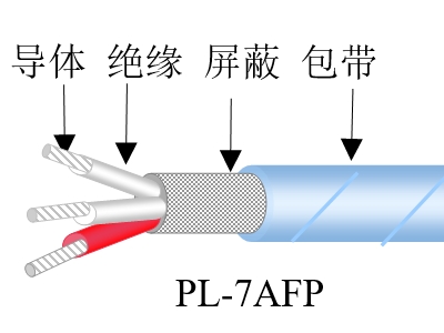 PL-7耐高温电缆