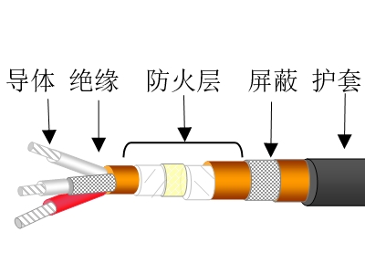 超高温氟塑料绝缘阻燃护套轻型控制电缆