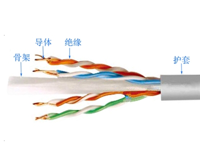 数字通信用水平对绞电缆6