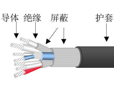 专用设定电缆及温控电缆