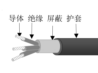 弹性体绝缘总屏蔽弹性体护套海洋工程用控制电缆
