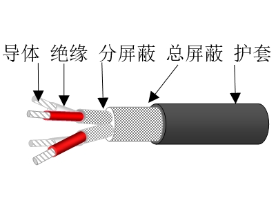 弹性体绝缘分屏蔽及总屏蔽弹性体护套海洋工程用对称式通信电缆